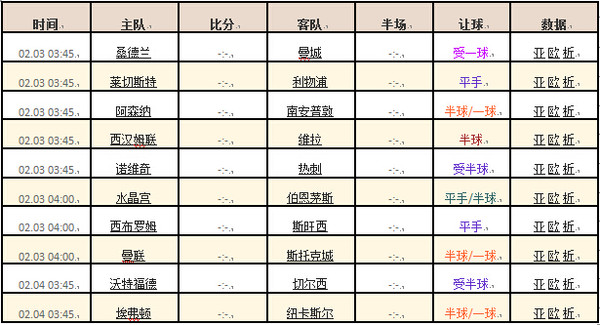 英超积分相同怎么排名,解析复杂而精细的排名机制 英超积分相同怎么排名,解析复杂而精细的排名机制