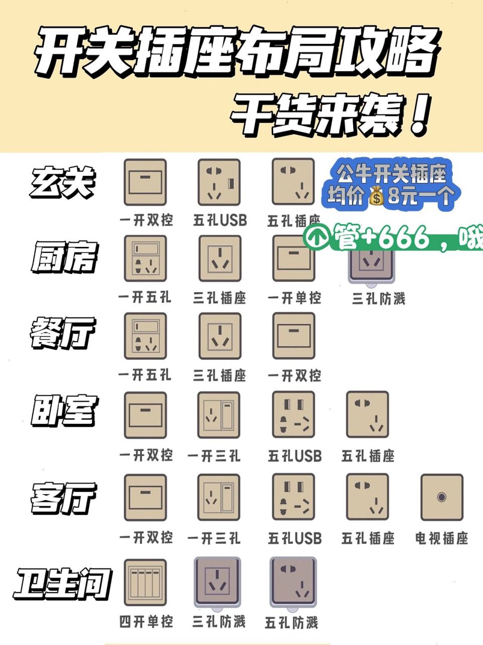 探索公牛八孔插座的市场价格与选购指南
