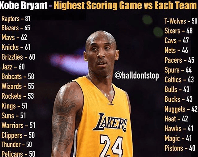 科比81分传奇，一场关于坚持与超越的解说