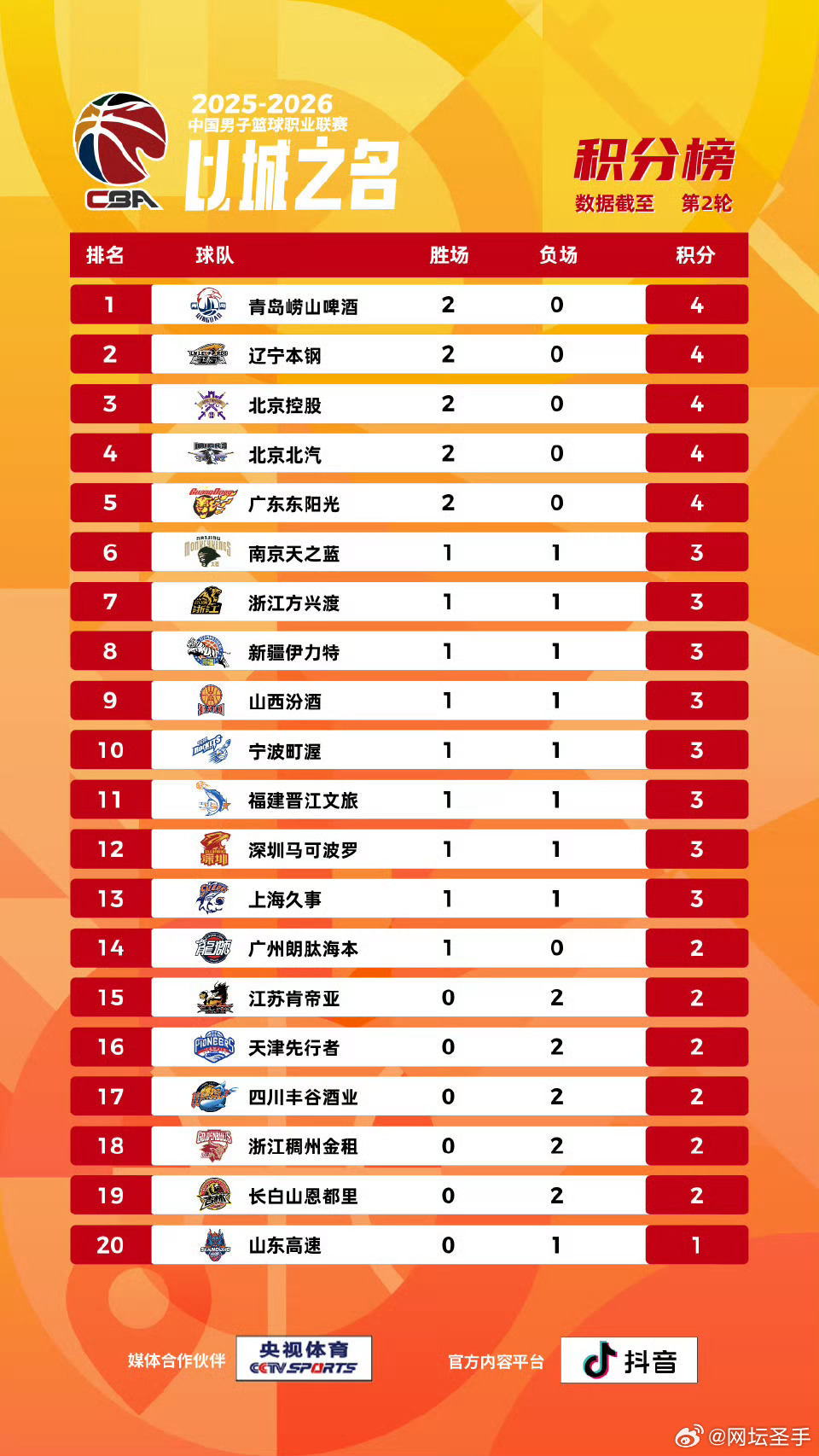 辽宁男篮2026,展望未来,赛程揭秘 辽宁男篮2026,展望未来,赛程揭秘