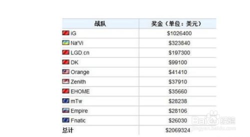 电竞选手的数字生活,揭秘他们一天能挣多少钱 电竞选手的数字生活,揭秘他们一天能挣多少钱