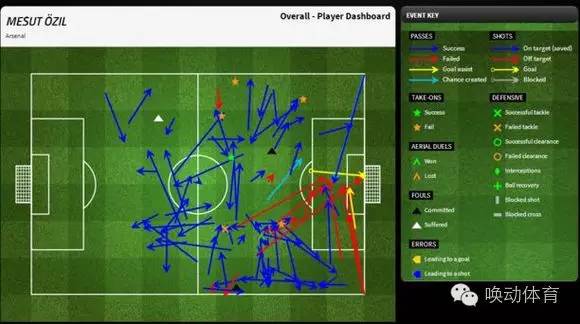 足球数据中心，最全最准的足球数据宝库