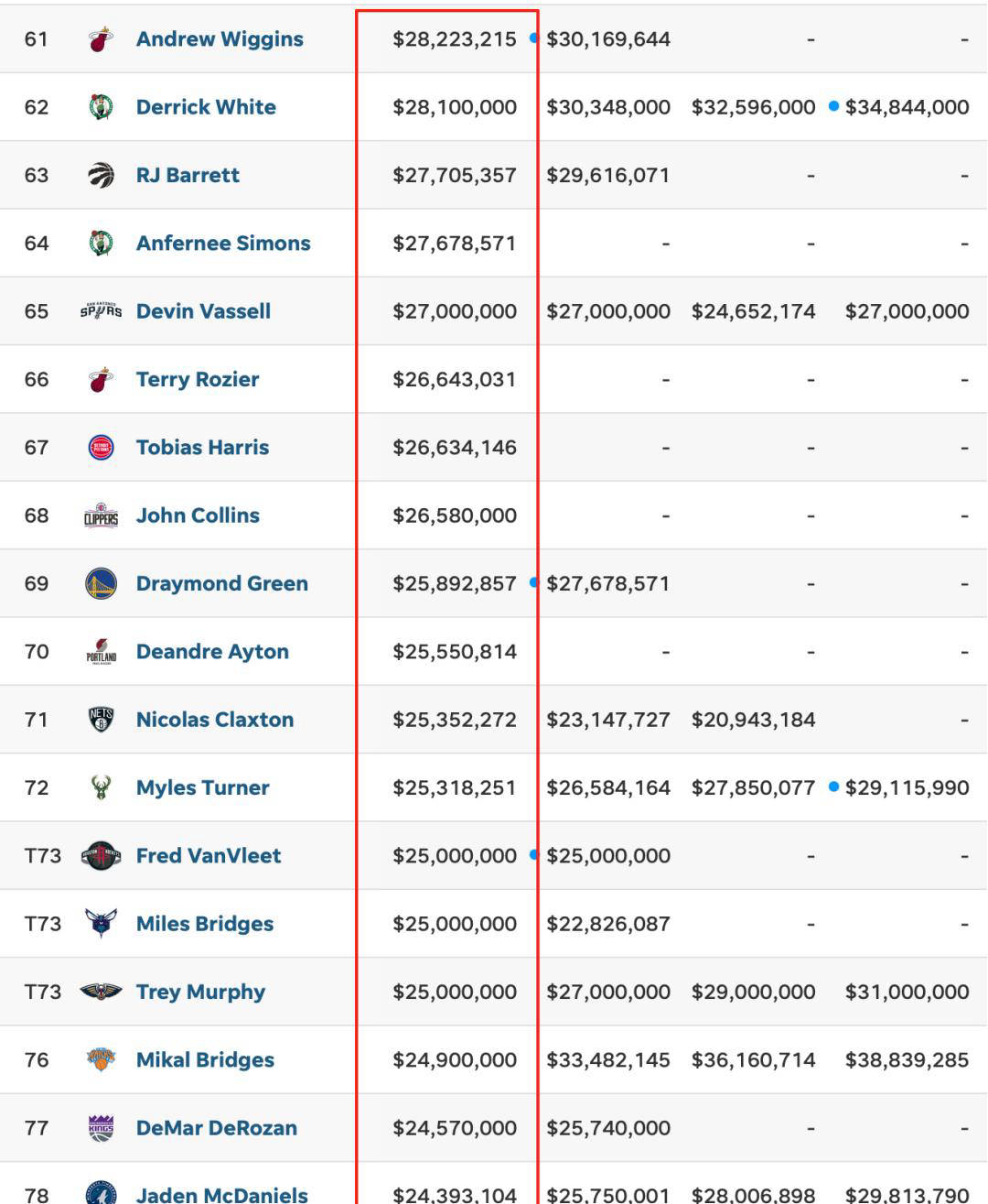 NBA转会最新消息2019，风云再起，群雄逐鹿