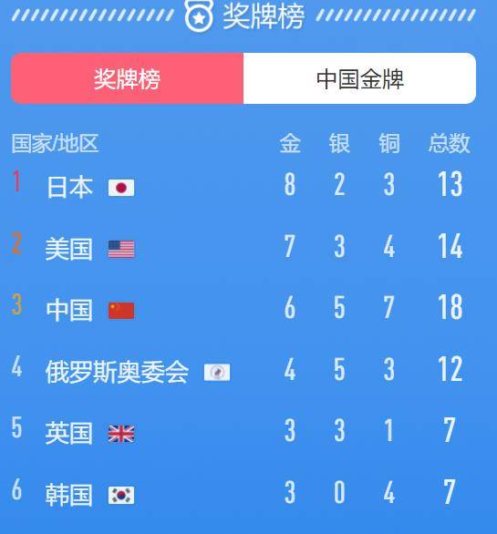2026年奥运会，金牌排行榜的展望与期待