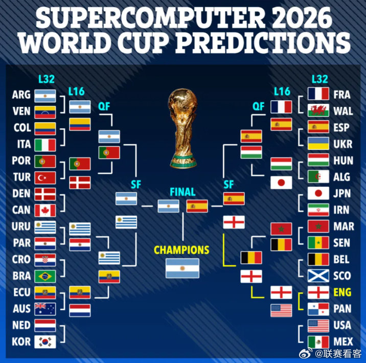 2026世界杯，英国的缺席与足球的全球展望