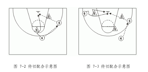 篮球进攻战术的基本配合方法探析 篮球进攻战术的基本配合方法探析