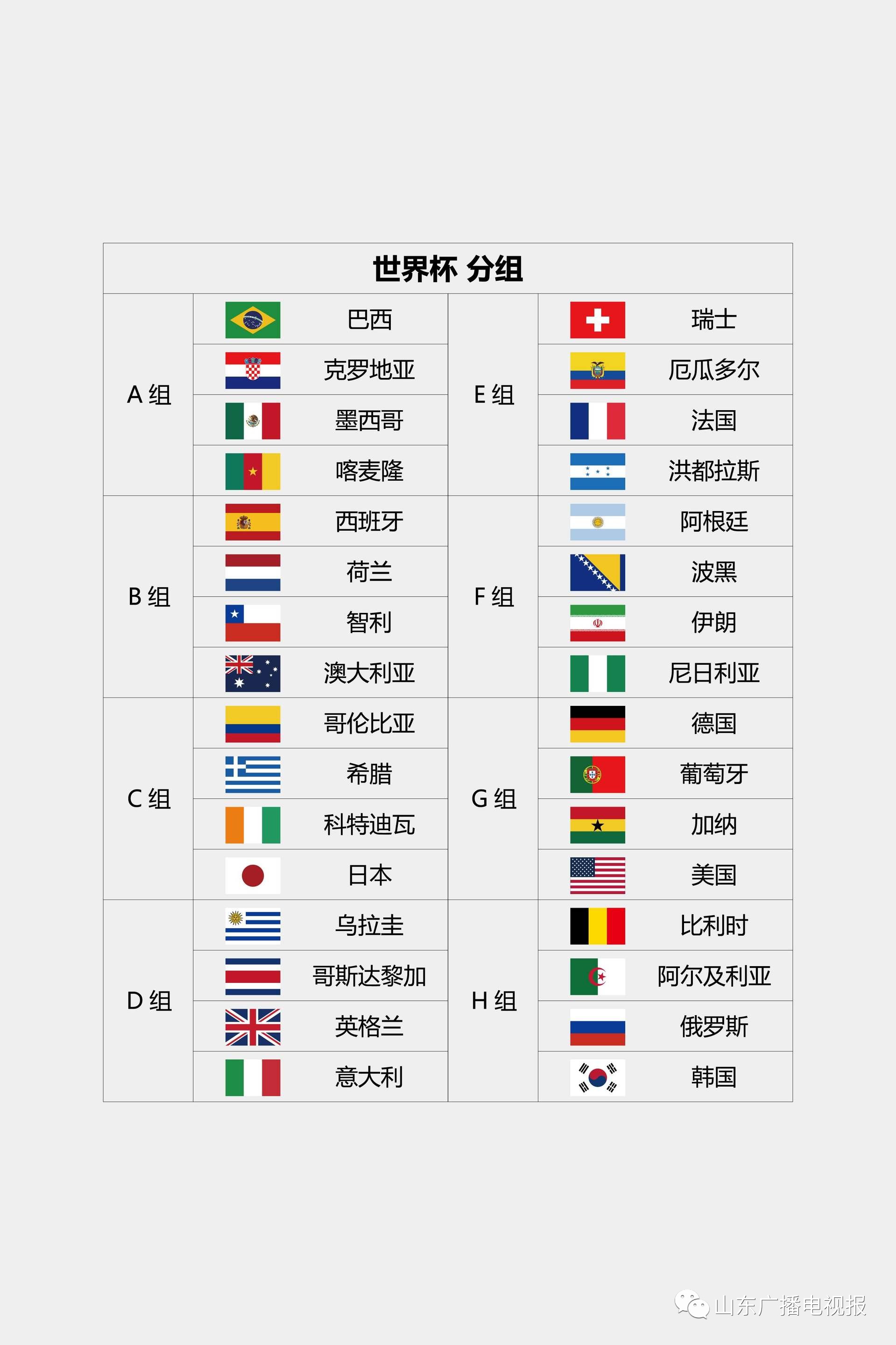 世界杯分组抽签方法的奥秘与演变 世界杯分组抽签方法的奥秘与演变