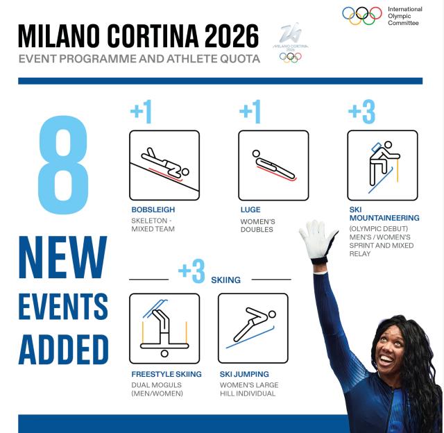 北京2026冬奥会，新增比赛小项的精彩展望与期待