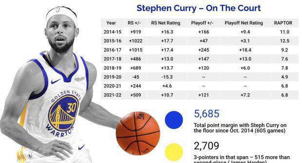 库里，188厘米的篮球传奇