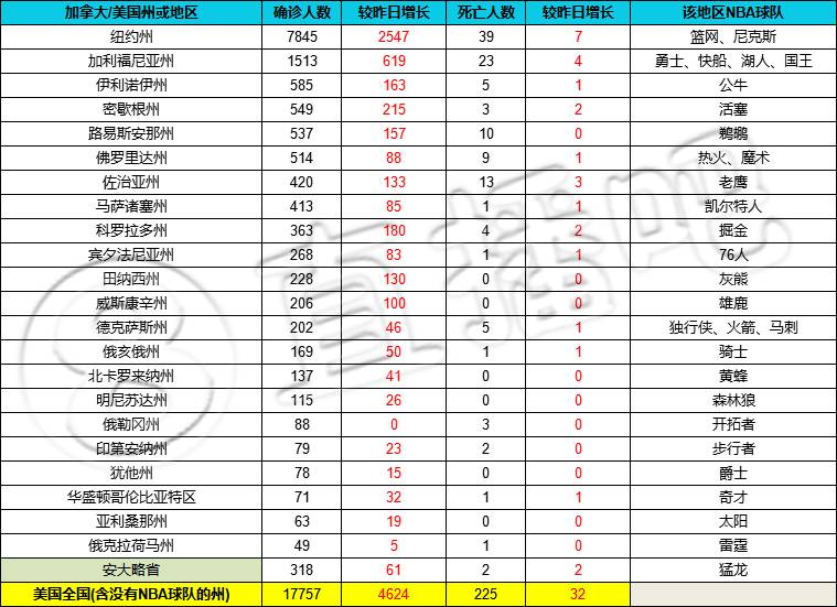NBA球队数据统计，揭秘现代篮球的战术密码