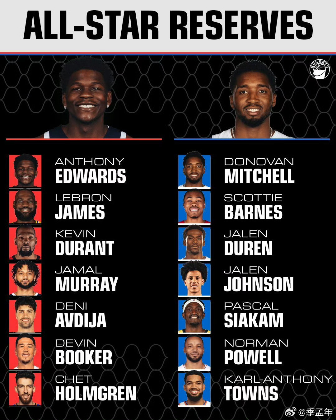 2026NBA全明星首发阵容前瞻，群星璀璨，新老交替的辉煌篇章