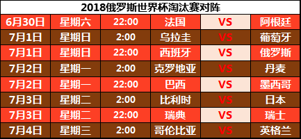 世界杯8强淘汰赛规则深度解析,揭秘晋级之路的黄金法则 世界杯8强淘汰赛规则深度解析,揭秘晋级之路的黄金法则