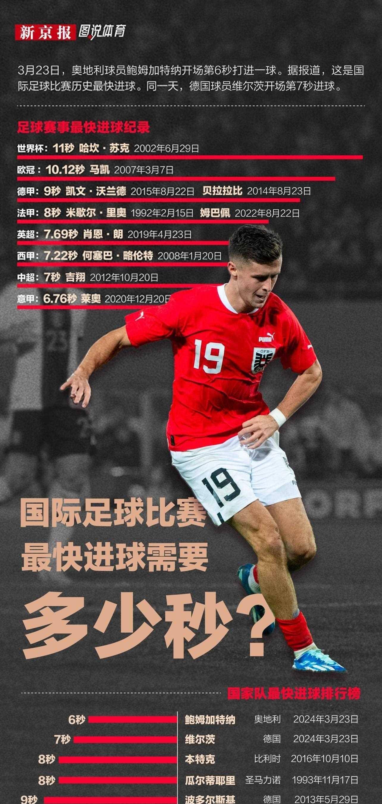 足球单场进球最多比分，世界纪录与传奇时刻