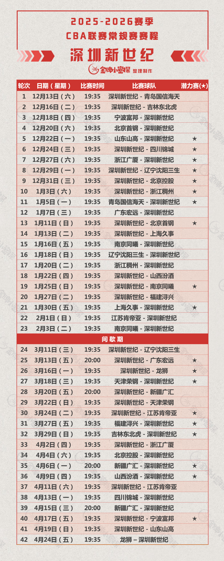 2026 CBA季前赛赛程前瞻，新赛季的预热与期待