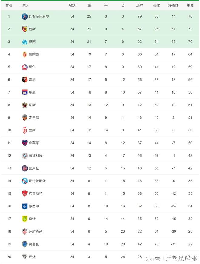 意甲同分排名规则详解,从积分到净胜球的全面解析 意甲同分排名规则详解,从积分到净胜球的全面解析