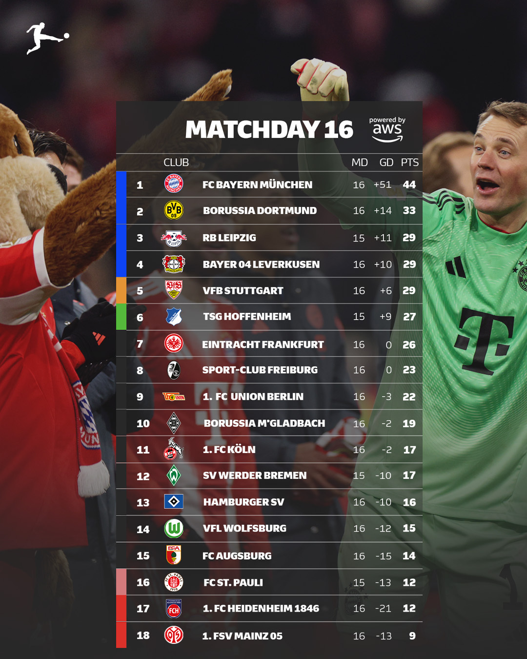 德甲积分榜最新积分表查询，解析与展望