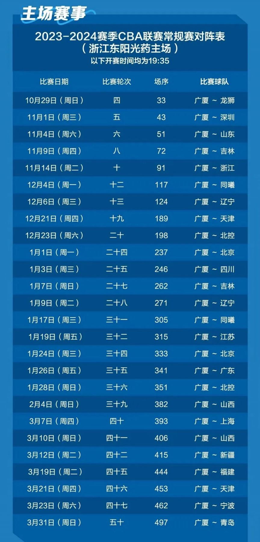 2023年CBA季后赛时间表及前瞻分析