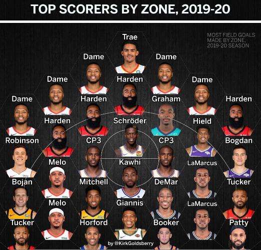 NBA第一阵容，荣誉的象征与实力的证明