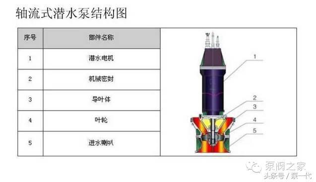 活塞式抽水机，从历史到现代生活中的普及历程