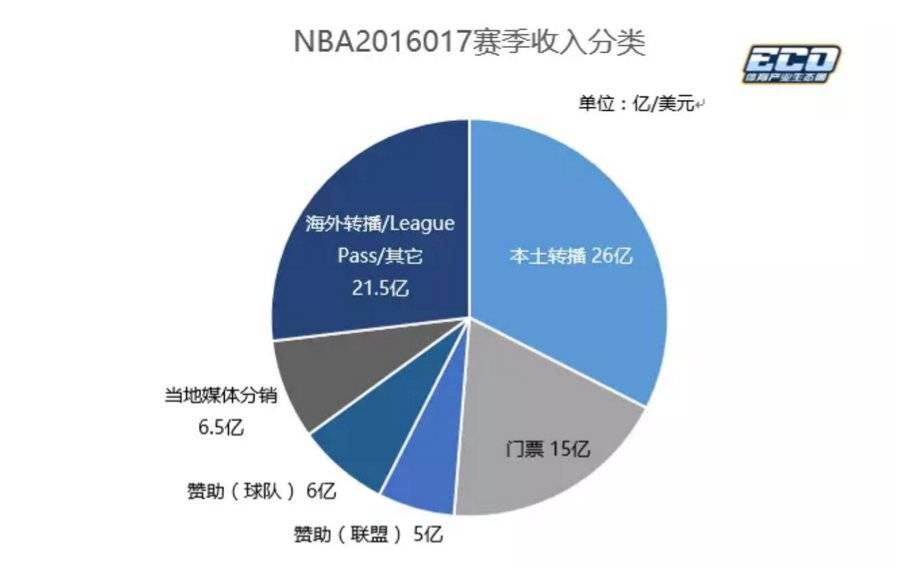 为什么NBA季前赛选择在日本，文化、商业与全球化的完美融合