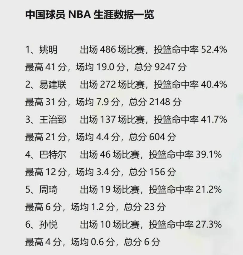 中国NBA球员现状概览，数量、成就与未来展望