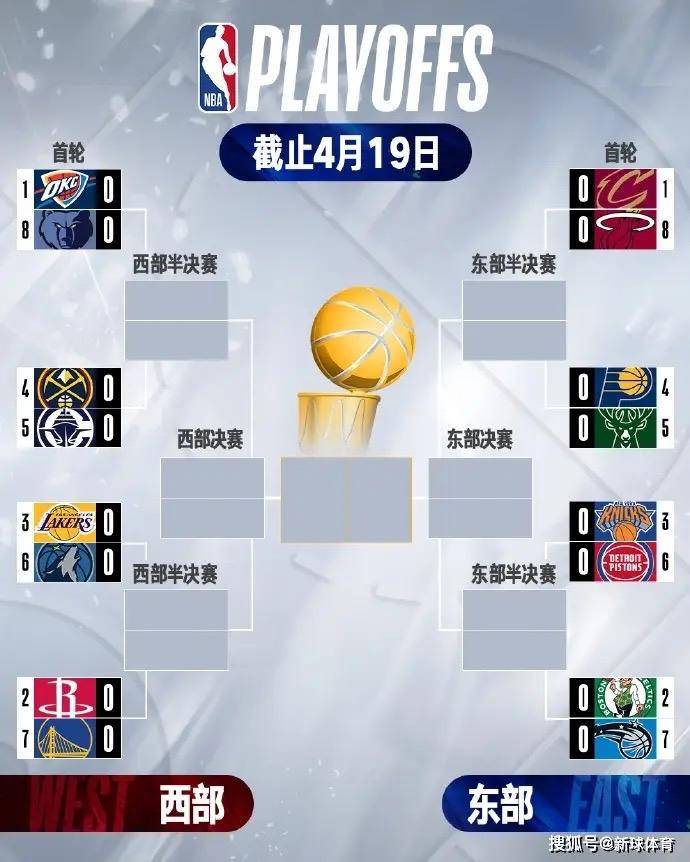 3月25日NBA预测，东西部对决前瞻与解析
