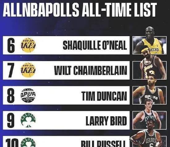 NBA历史前二十巨星排名，传奇与辉煌的交织