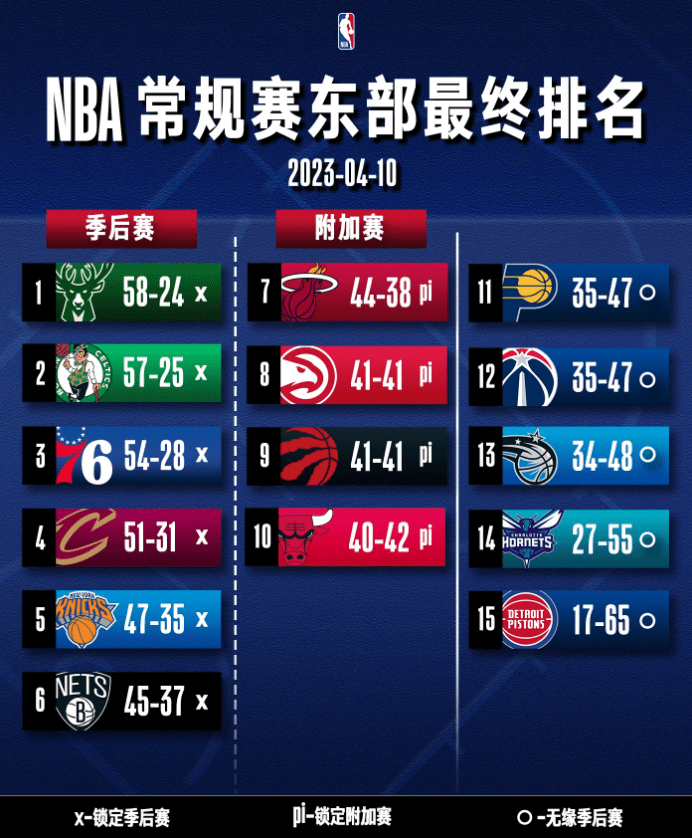 2018-2019赛季NBA常规赛排名,群雄逐鹿,谁主沉浮? 2018-2019赛季NBA常规赛排名,群雄逐鹿,谁主沉浮?