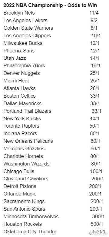 2022赛季NBA西部排名，群雄逐鹿，谁将问鼎？