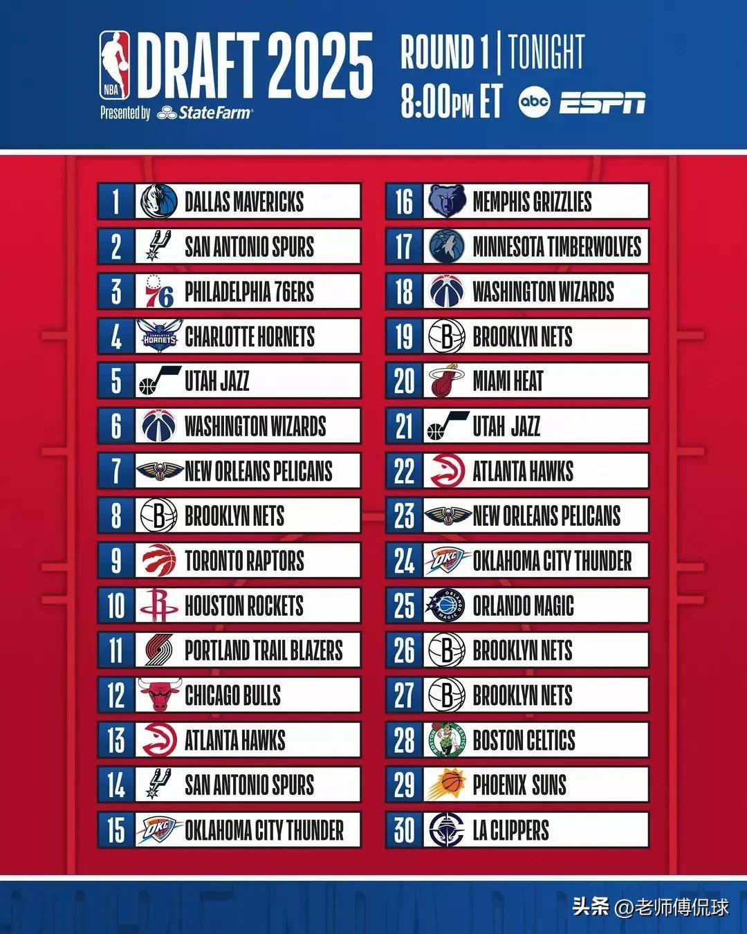 NBA 2019年最近交易情况概览