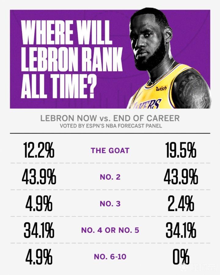 詹姆斯为何被频繁讨论其历史地位，一项基于数据与影响的深度剖析