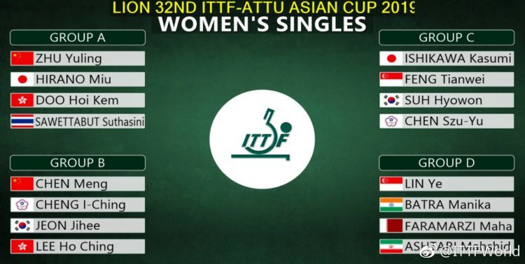 2019年乒乓球亚洲杯排名，群雄逐鹿，中日争霸的辉煌时刻