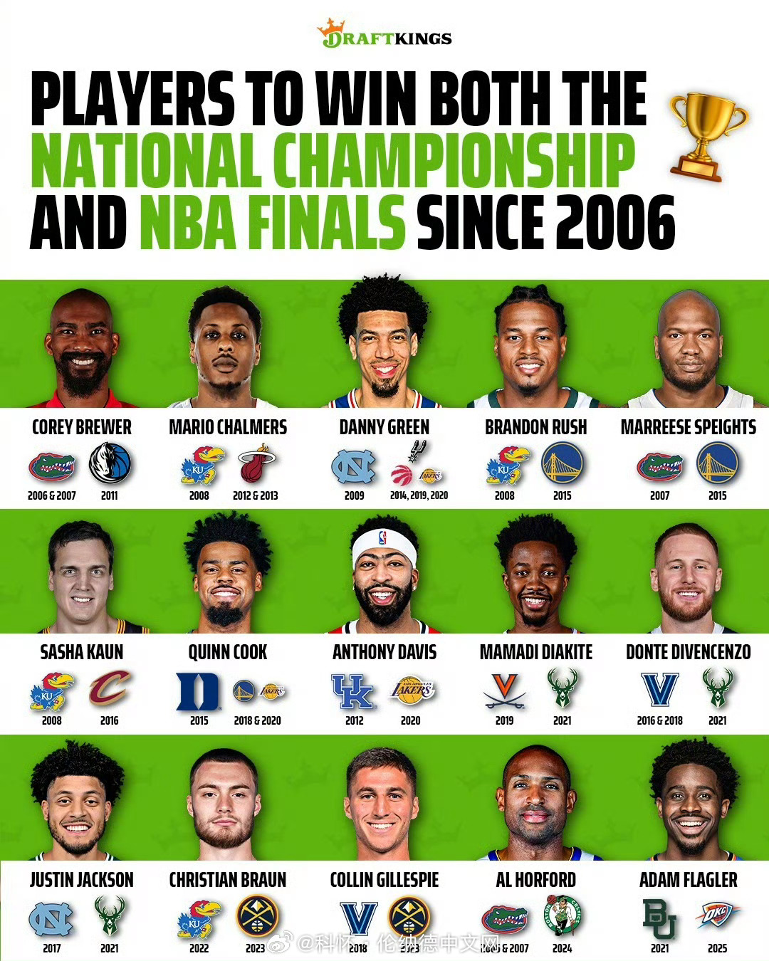 NBA总冠军时间表，荣耀与梦想的辉煌轨迹