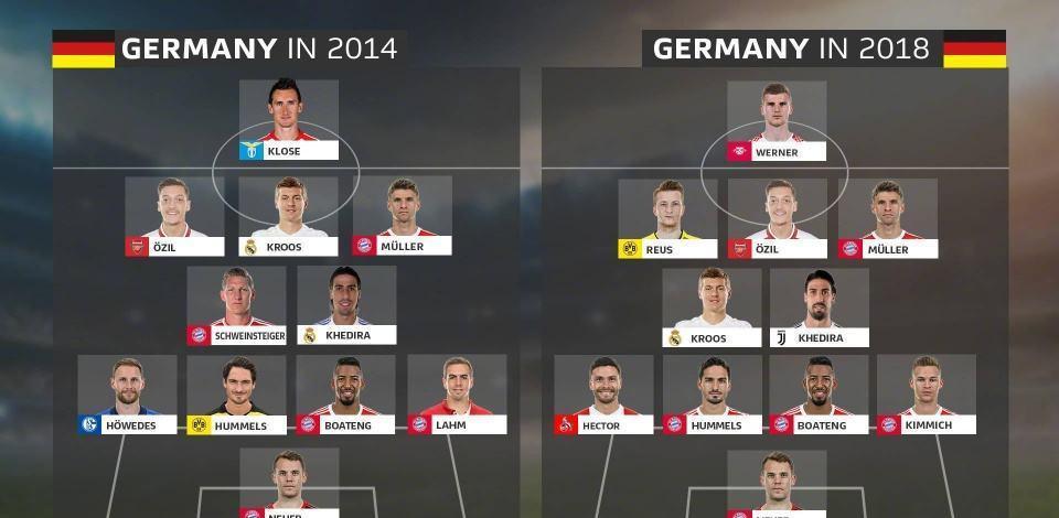 2014年巴西世界杯，德国队阵容与出场时间深度解析