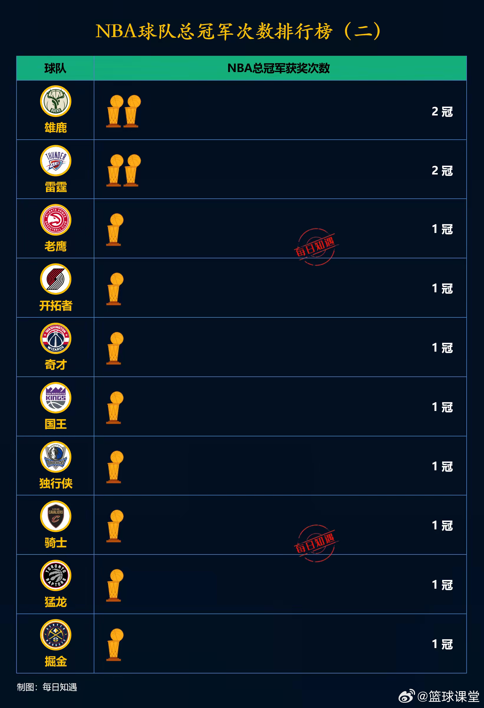 NBA冠军次数排名，荣耀与传奇的较量