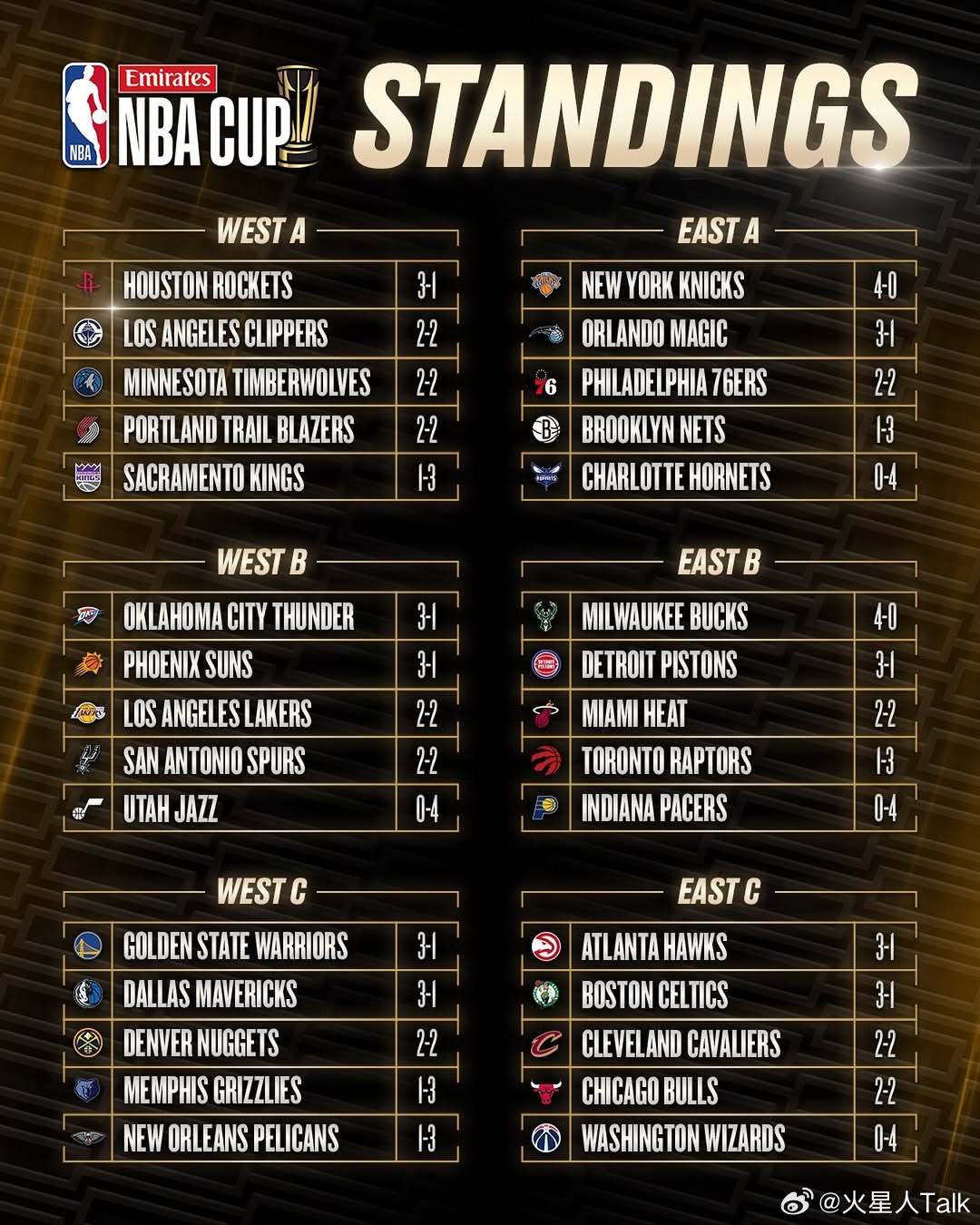 2026年NBA各队战绩前瞻，新时代的竞技盛宴