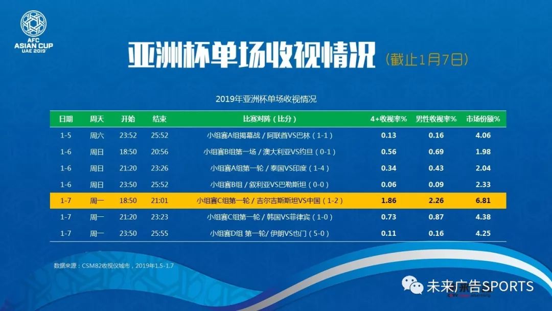 中国足球世界排名，2019年的挑战与机遇