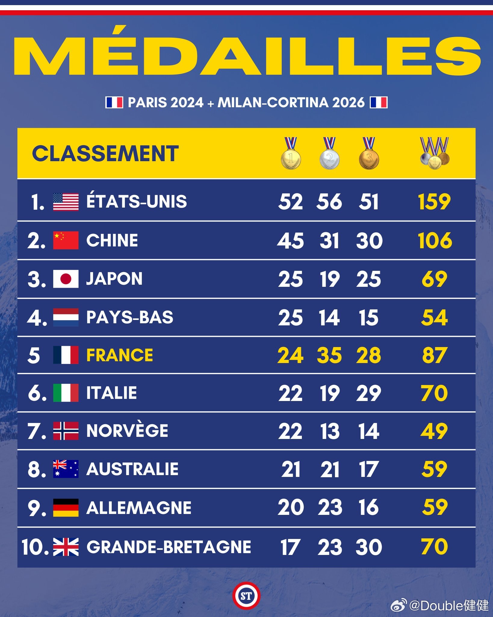 夏季奥运金牌榜2026最新排名，全球体育强国的激烈角逐