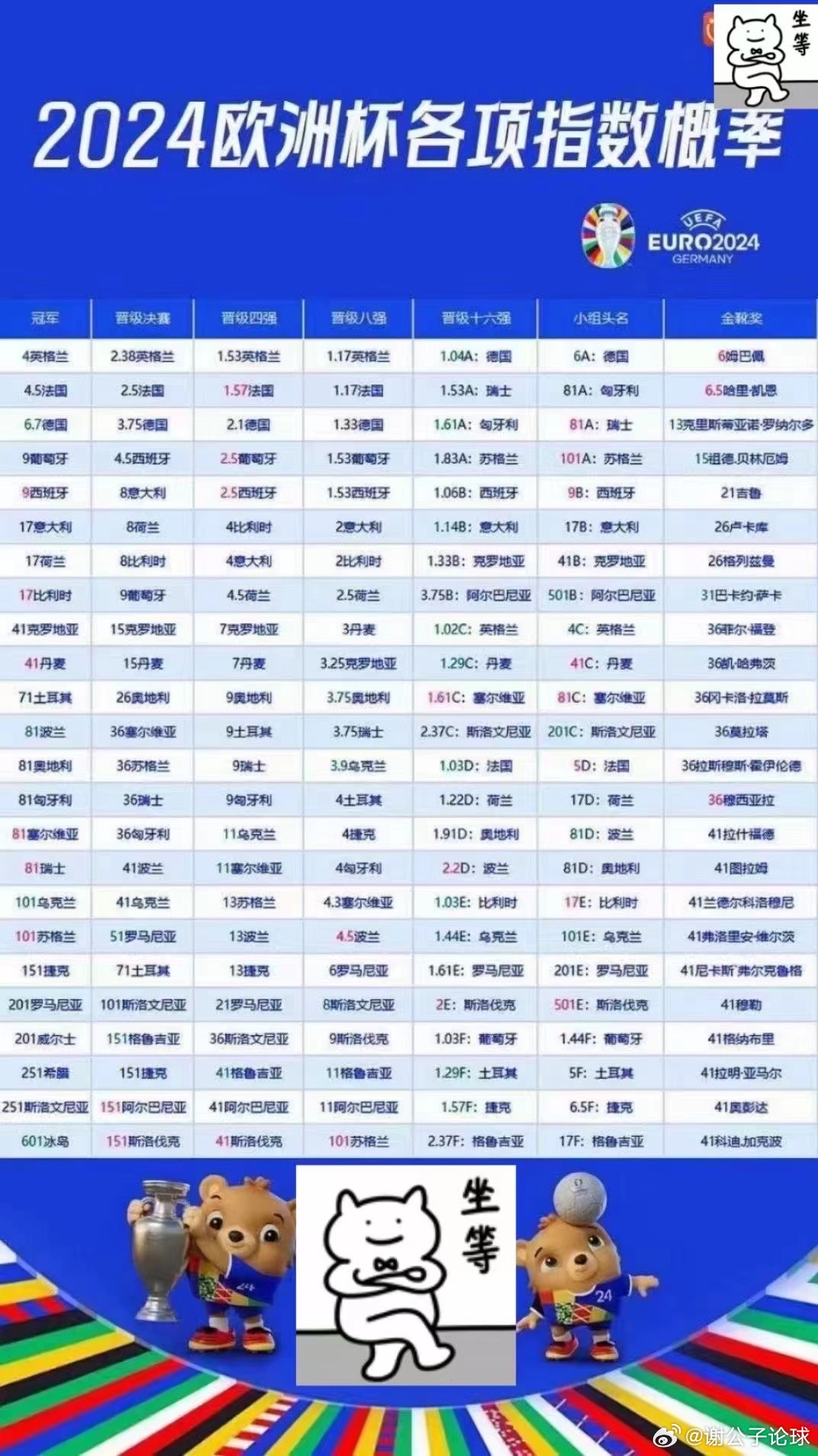 欧洲杯风云，小赵、小钱、小孙、小李的决赛预测大挑战