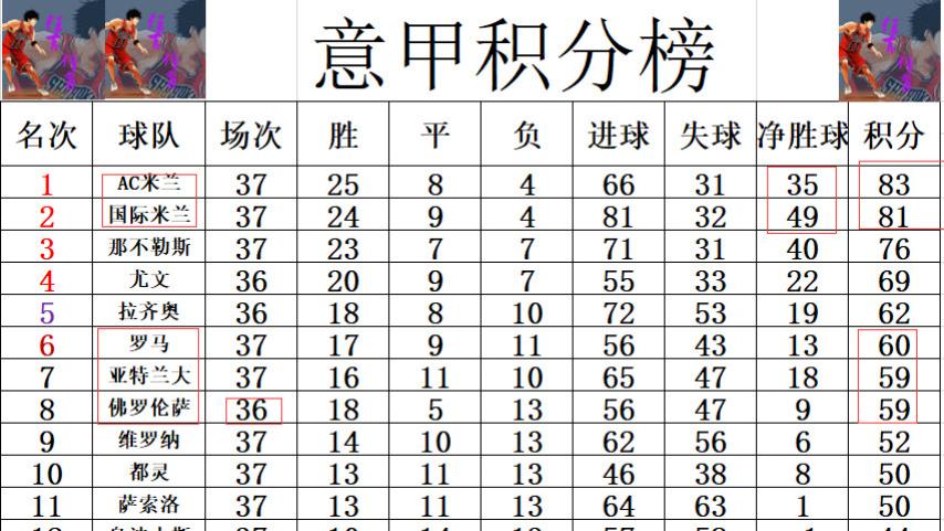 历届意甲积分榜排名，荣耀与竞争的见证