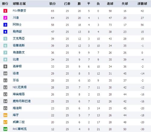 足球积分榜规则，解析与解读