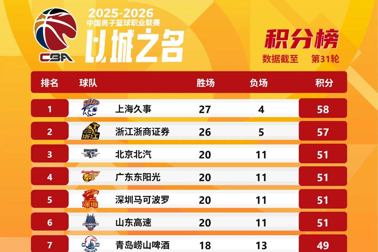 探索CBA历史总得分榜，2026年展望