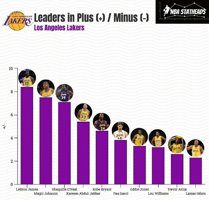 湖人目前第几，从紫金王朝的辉煌到新时代的挑战