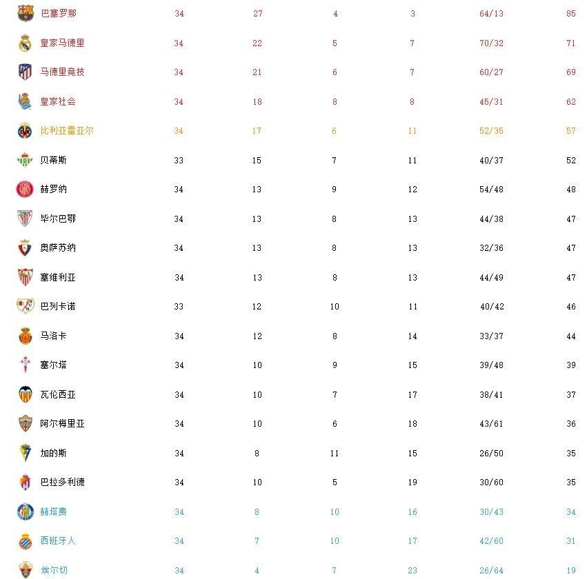 男篮西甲联赛积分榜，激情与荣耀的竞技场