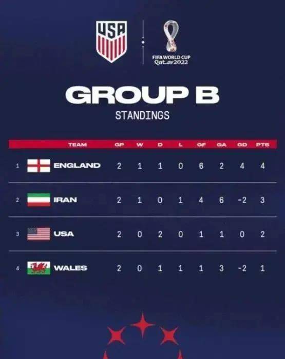 美国足球队最新世界排名，挑战与机遇并存的全球舞台