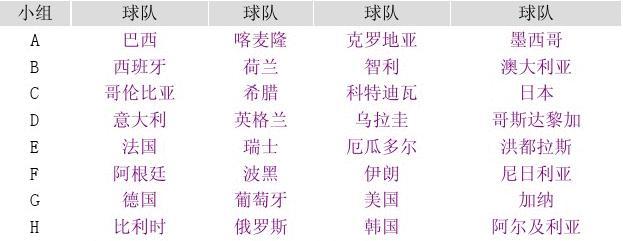 2014年巴西世界杯，美国国家足球队名单揭秘