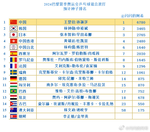 奥运荣耀，聚焦2024年巴黎奥运会乒乓球男单决赛名单揭秘