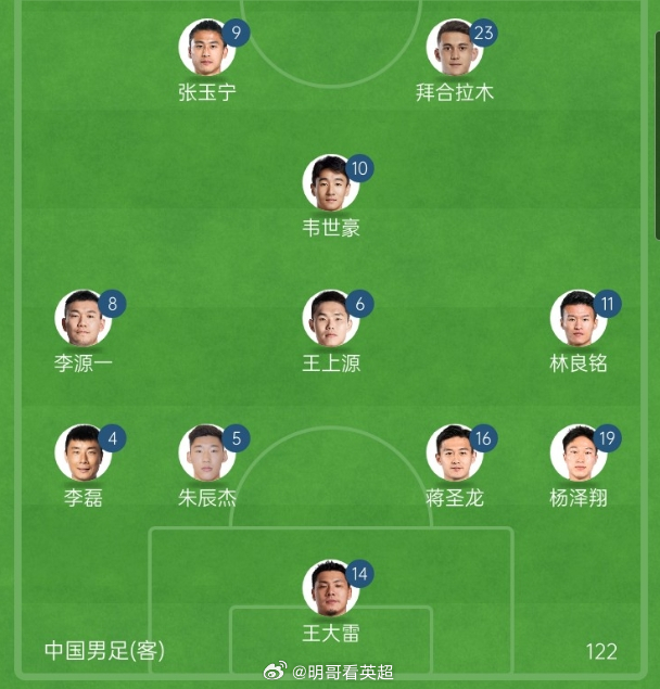 中国足球现役最强阵容，铸就新辉煌的黄金一代