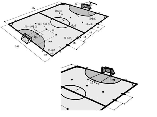 五人足球规则简介，一场小场地的激情碰撞