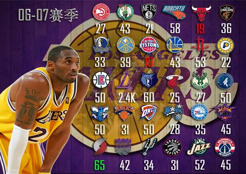 NBA历史得分最少的比赛，一场不可思议的低分对决